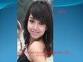 image Model Derish Indra Talenta