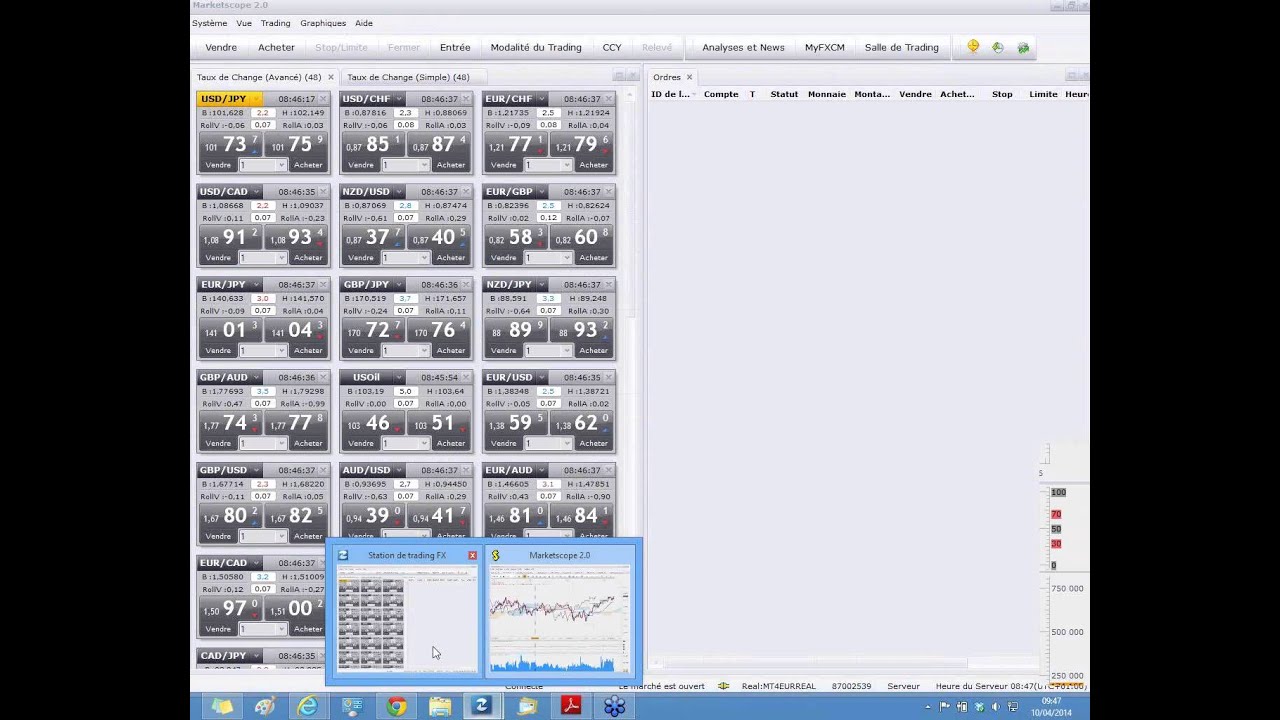 Ichimoku forex robot