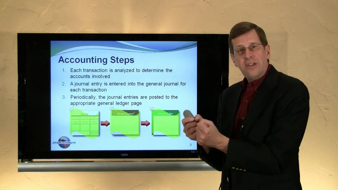 2 the general ledger youtube what is a check ledger