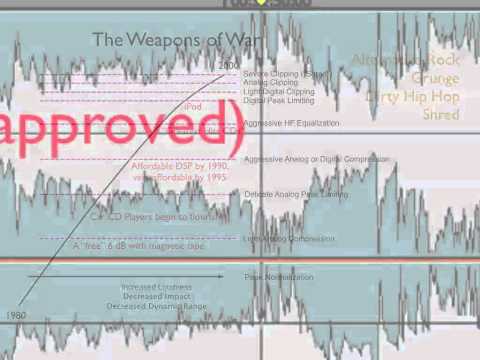 Bob Katz - Loudness: War & Peace