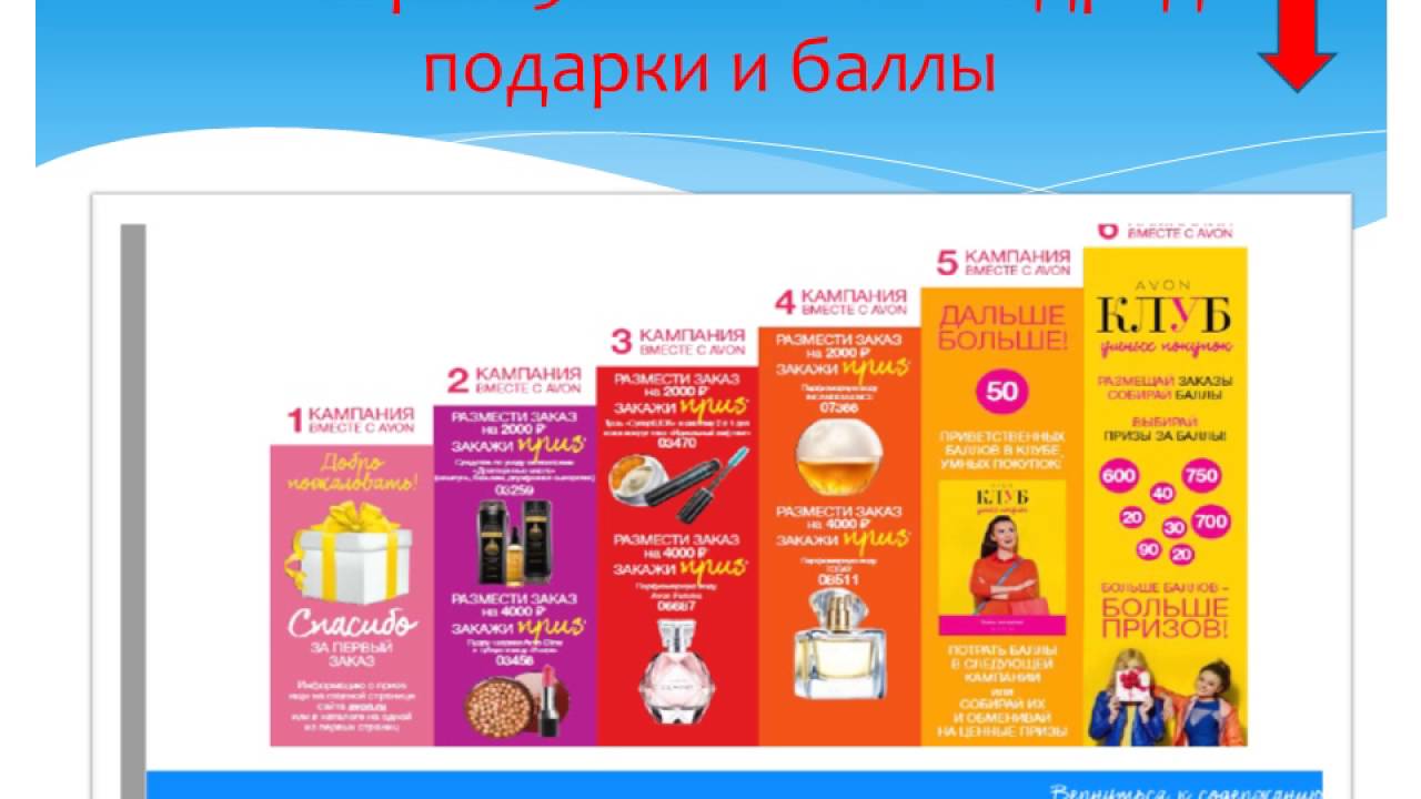 Эйвон подарки новичкам украина Эйвон подарки новичкам украина