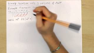 Recursion: Java for the Computer Science AP Recursion: Java for the Computer Science AP