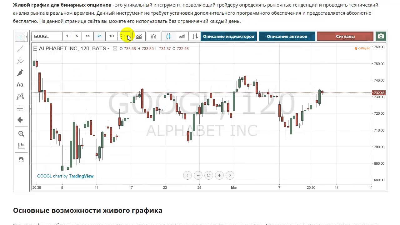 Живые График Для Бинарных Опционов
