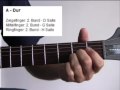 Gitarrenunterricht - Akkorde Dur/Moll
