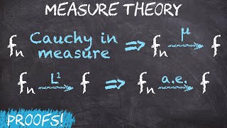 Does Cauchy in measure imply convergence? | Convergence in Measure and L1