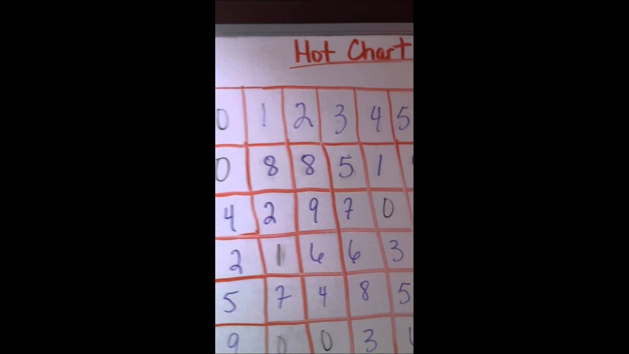 Lotto Number Chart - YouTube