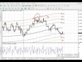 Фибоначчи FOREX трейдер. (Владислав Гилка) Фибоначчи FOREX трейдер. (Владислав Гилка)
