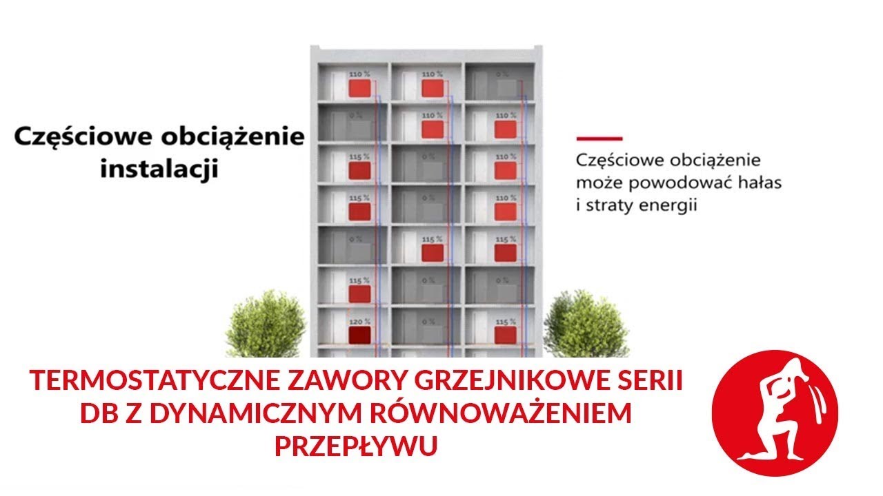 Termostatyczne zawory grzejnikowe serii DB z dynamicznym równoważeniem przepływu