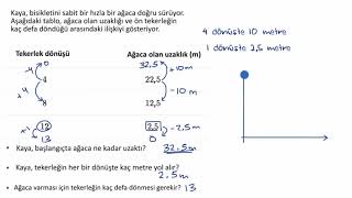 Tablodan Eğim Ve Kesim Noktalarını Bulma Matematik Cebir