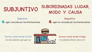 Aprender Español: El Subjuntivo En Las Subordinadas De Lugar, Modo Y Causa (Nivel Avanzado)