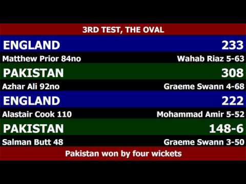 test win