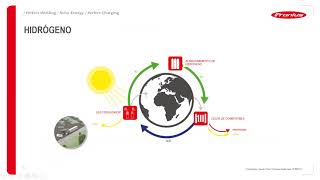Soluciones residenciales para optimizar y reducir el consumo de energía