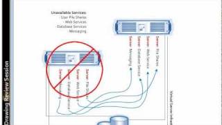 Physical Vs Virtual Servers