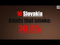 10 Most Cigarette Smoking Countries