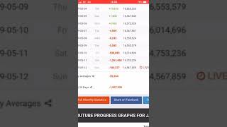 James Charles Live Sub Count Drop