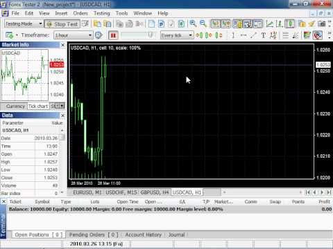 forex tester 2 youtube