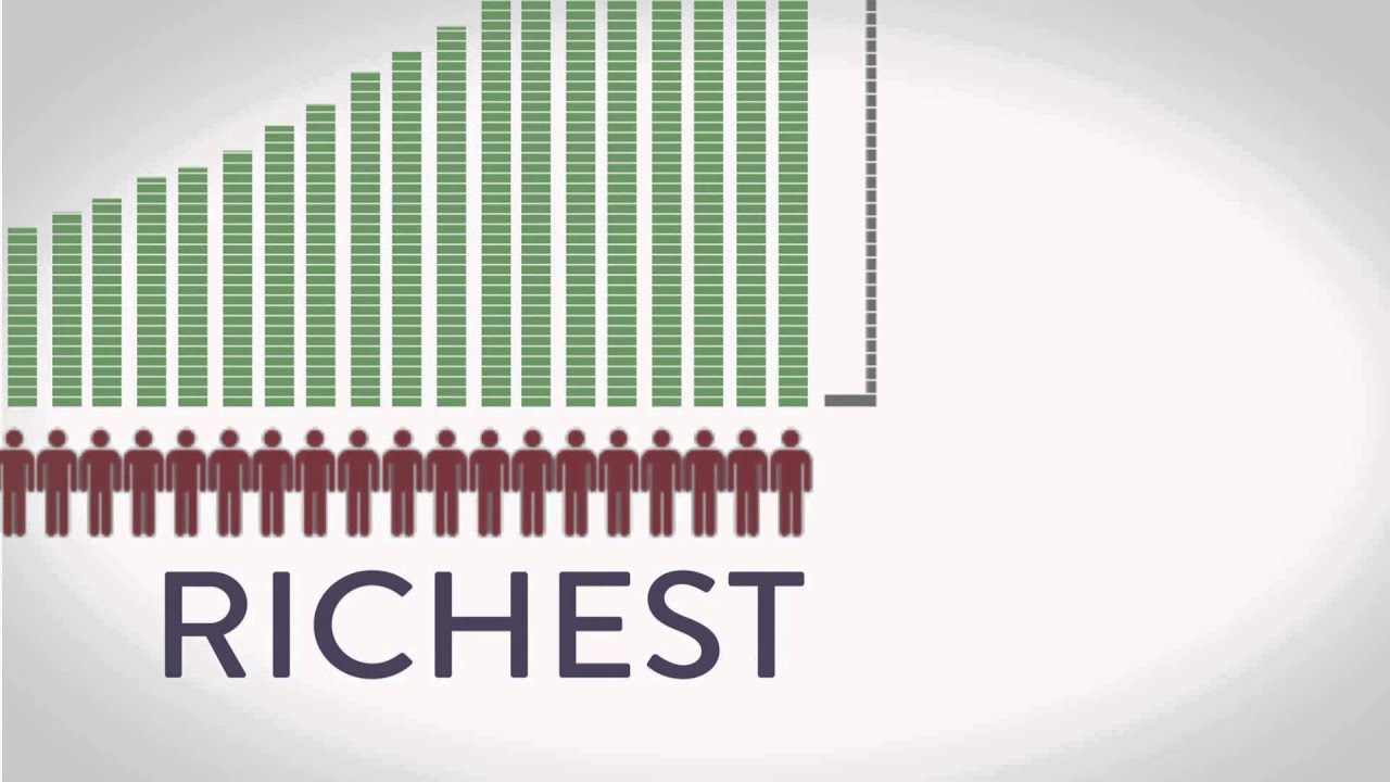 Global Wealth Inequality - What you never knew you never knew - YouTube