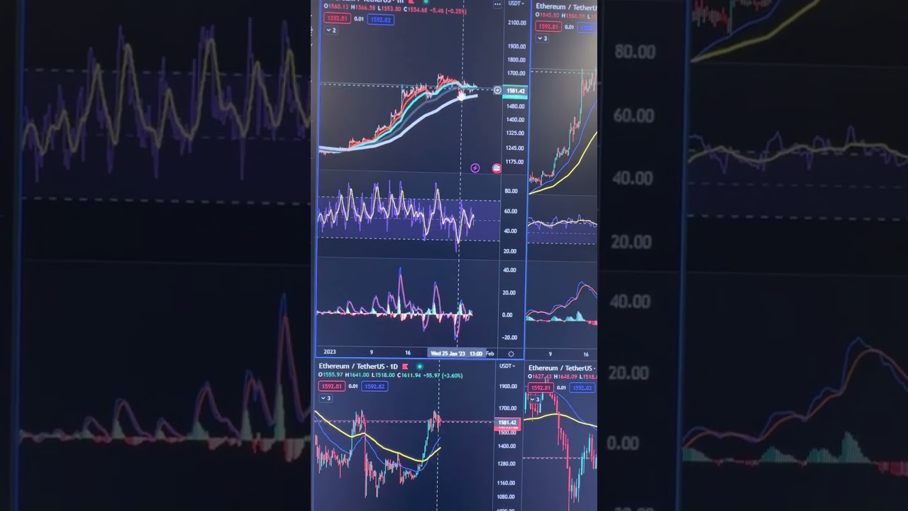 ETH - chart đa khung cuối cùng???