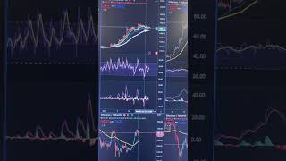 ETH - chart đa khung cuối cùng???
