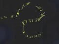 fibinacci numbers by Ken Nordine