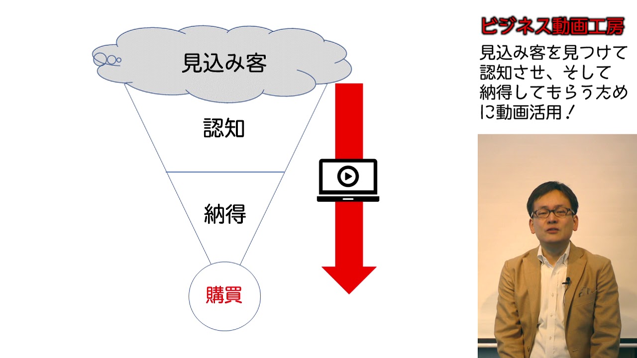 ビジネス動画工房 営業用、セミナー講師向け動画