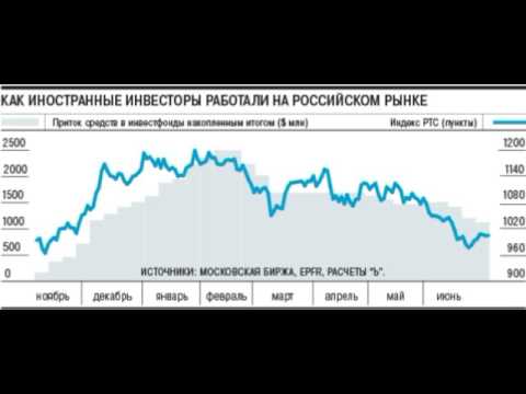 Свежий прогноз курса доллара на 2018 демура Свежий прогноз курса доллара на 2018 демура
