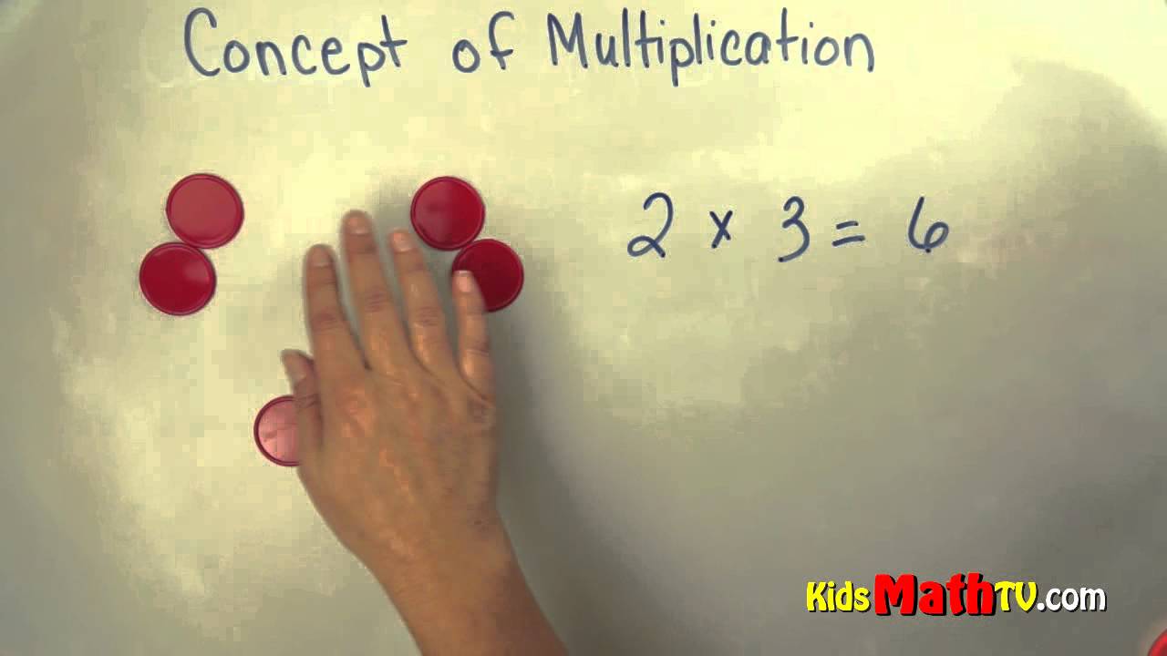 Learn the basic concept of multiplication. Math lesson for 2nd graders