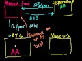 Credit Default Swap 1 - BASIC INTRO