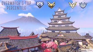 Overwatch The Top Percentile Montage - Ft. Overwatch Lfg Members