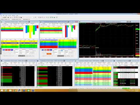 Twtr options trading