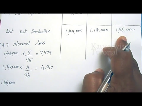 Easy steps to prepare||Production budget||Normal Loss in Production||Solved problem||by kauserwise