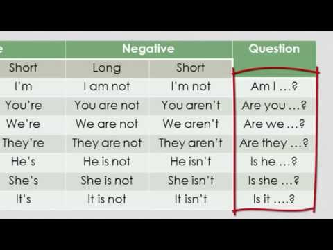 การใช้ Verb to be (present)