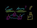Computer Networking Tutorial - 1 - What is a Computer Network?