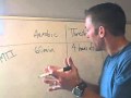 How To Lose Weight Quickly: High Intensity Exercise and Its Post-Workout Effect