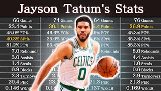 Jayson Tatums Career Stats As Of 2023 Nba Players Data