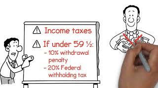 401k Rollover To Fixed Annuity | Retirement Planning Services