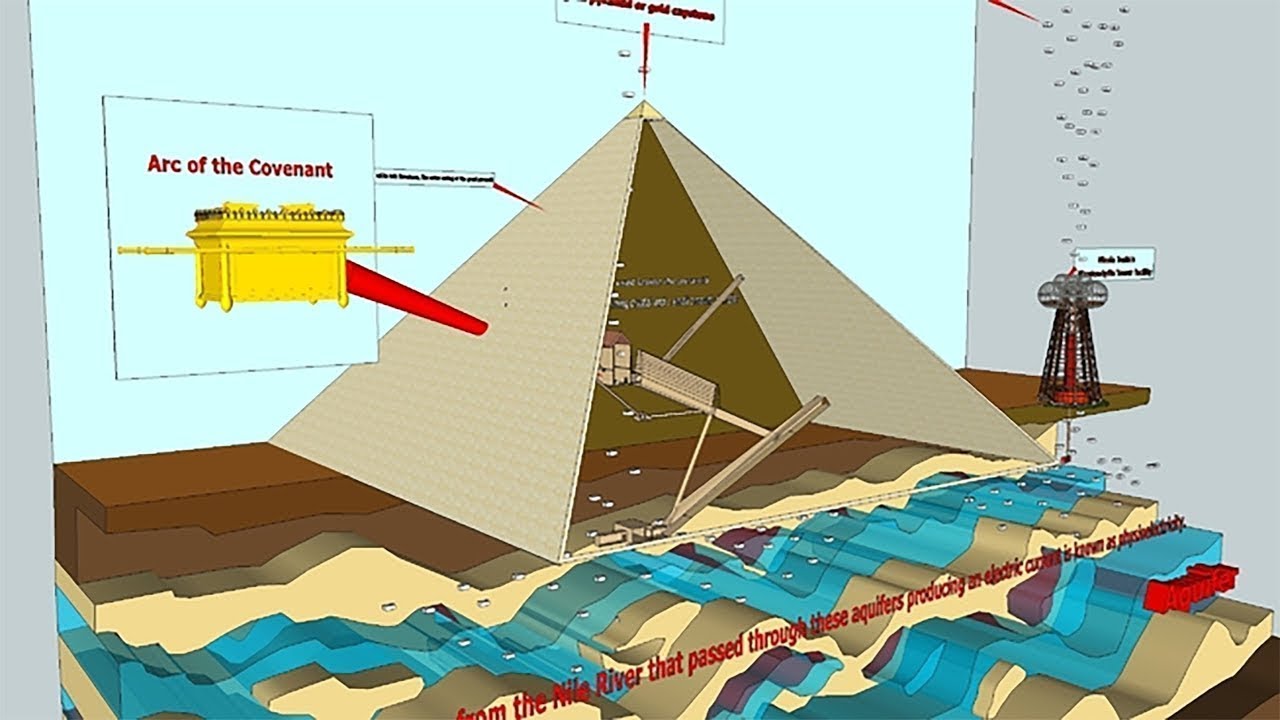 The pyramids penetration recorded