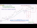 OMNI pulls a 190% U-Turn in ES & NQ for Tuesday says Oscar Carboni 10/07/2014 #1231