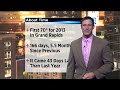Storm Team 8 Forecast__Saturday, April 27, 2013 11pm