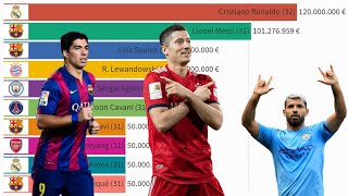 Top 50 Most Valuable Football Players Over 30 (2000 - 2022)