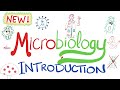 An Introduction to Microbiology 🧫