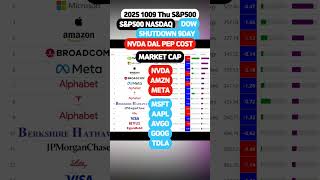 2025 1009 Thu S&P500