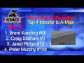 "Summit Weekend Day 1" Reno Tahoe Fernley Speedway - King of the West Sprint Car Series