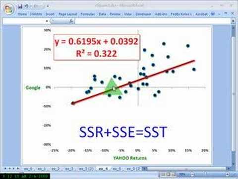 The Correlation Coefficient · Coefficient of determination.