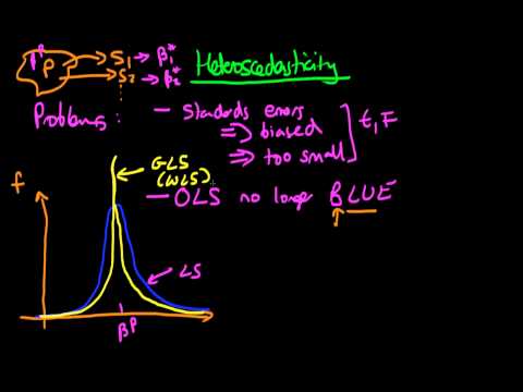 econometrics squares regression weighting econometrics squares regression weighting