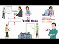 EXAMS के समय यही एक पढ़ने का बेस्ट तरीका है | THIS IS THE ONLY 1 BEST WAY TO STUDY FOR EXAMS