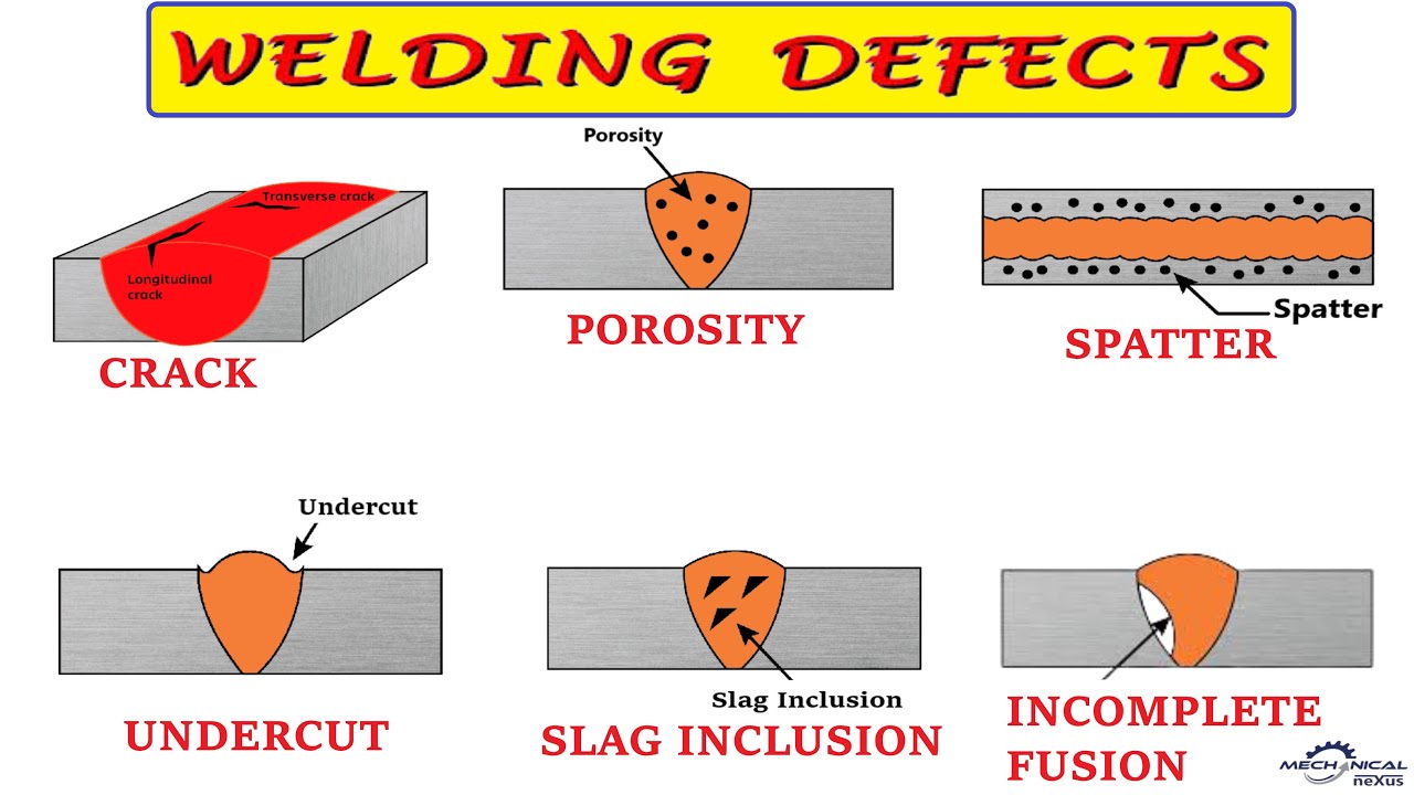 Penetration in tig welding