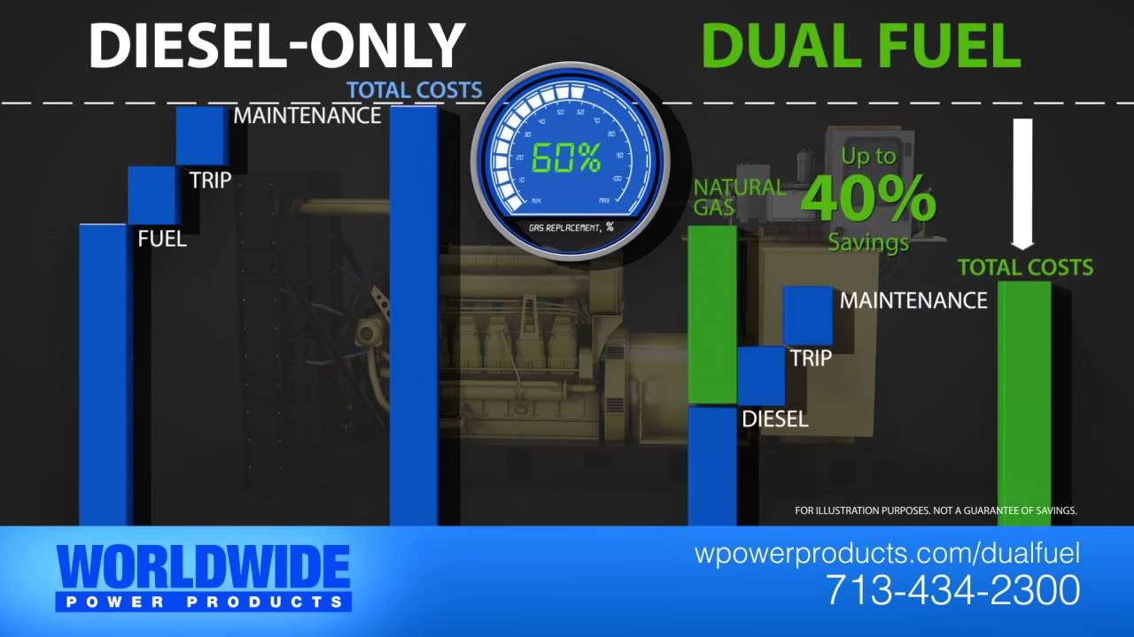 How To Convert Diesel To Natural Gas How To Convert Diesel To Natural Gas