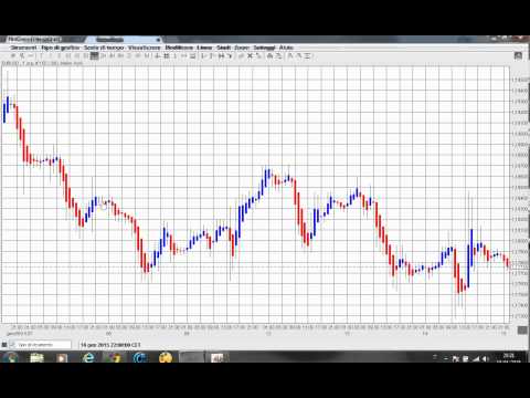opzioni binarie con grafico heikin ashi in tempo reale