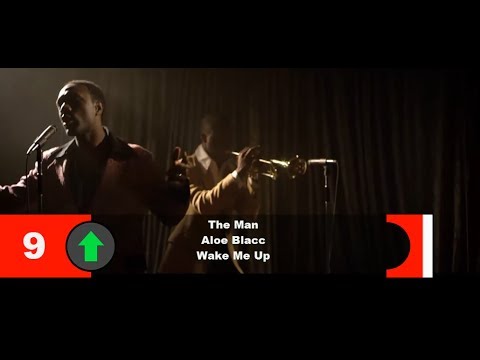 top ten hits 2014 april top ten hits 2014 april